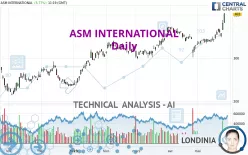 ASM INTERNATIONAL - Daily