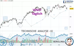 VINCI - Täglich