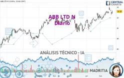 ABB LTD N - Diario