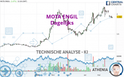 MOTA ENGIL - Daily