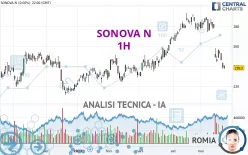 SONOVA N - 1H