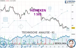 HEINEKEN - 1 Std.