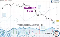 NATURGY - 1 uur