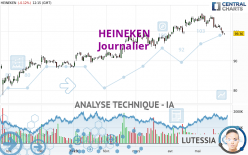 HEINEKEN - Journalier