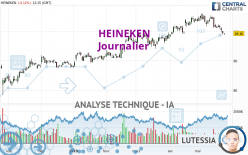 HEINEKEN - Giornaliero