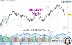 UNILEVER - Diario