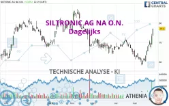 SILTRONIC AG NA O.N. - Dagelijks