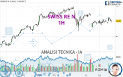 SWISS RE N - 1H