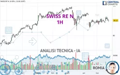 SWISS RE N - 1H