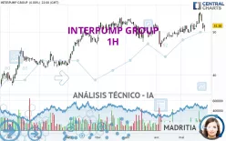 INTERPUMP GROUP - 1H