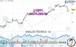 LVMH - Daily