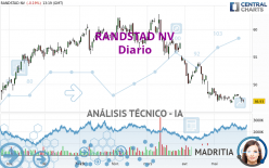 RANDSTAD NV - Diario