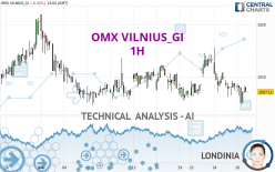 OMX VILNIUS_GI - 1H