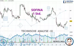 SOFINA - 1 Std.