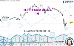 DT.TELEKOM AG NA - 1H