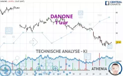 DANONE - 1 uur