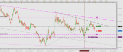 NZD/USD - 1 Std.