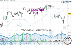 IBEXX5 NET - 1H