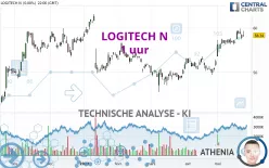 LOGITECH N - 1 uur