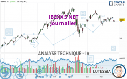 IBEXX5 NET - Journalier