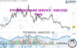 ETHEREUM NAME SERVICE - ENS/USD - Dagelijks