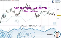 S&amp;P 500 EQUAL WEIGHTED - Giornaliero