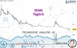 EEMS - Täglich