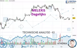 MELEXIS - Dagelijks