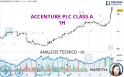 ACCENTURE PLC CLASS A - 1H