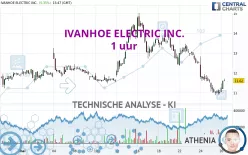 IVANHOE ELECTRIC INC. - 1 uur