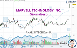 MARVELL TECHNOLOGY INC. - Giornaliero