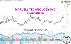 MARVELL TECHNOLOGY INC. - Giornaliero