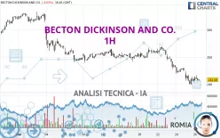 BECTON DICKINSON AND CO. - 1H