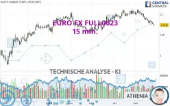 EURO FX FULL0325 - 15 min.