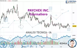 PAYCHEX INC. - Giornaliero