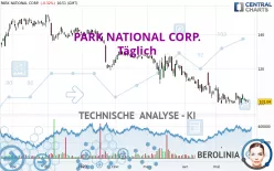 PARK NATIONAL CORP. - Täglich