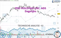 PDD HOLDINGS INC. ADS - Dagelijks