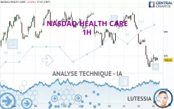 NASDAQ HEALTH CARE - 1H