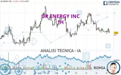 UR ENERGY INC - 1H