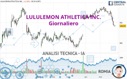 LULULEMON ATHLETICA INC. - Giornaliero