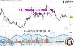 COINBASE GLOBAL INC. - Diario