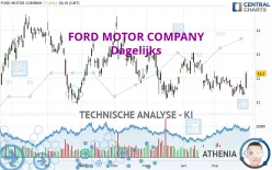 FORD MOTOR COMPANY - Dagelijks