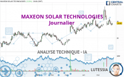 MAXEON SOLAR TECHNOLOGIES - Journalier