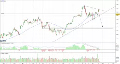 DAX40 PERF INDEX - Diario