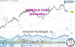 IAMGOLD CORP. - Journalier