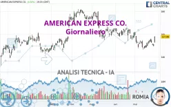 AMERICAN EXPRESS CO. - Giornaliero