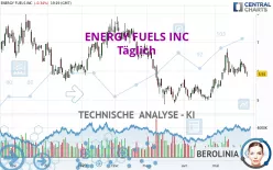 ENERGY FUELS INC - Täglich