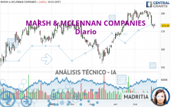 MARSH &amp; MCLENNAN COMPANIES - Diario