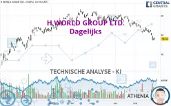 H WORLD GROUP LTD. - Dagelijks