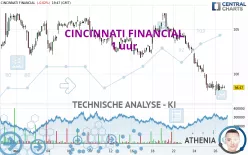 CINCINNATI FINANCIAL - 1 uur